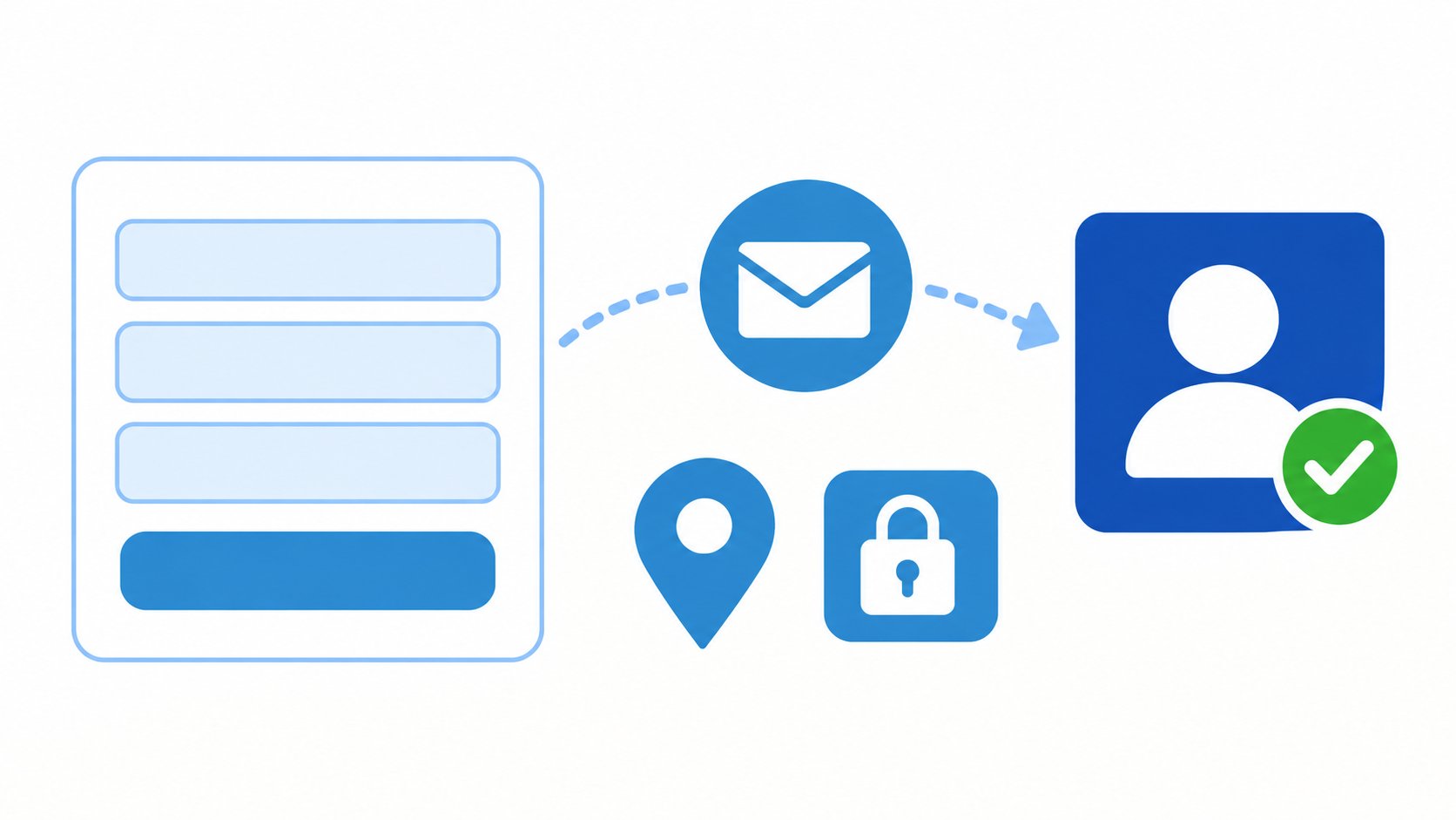 A website contact form sending an inquiry into Bizstim as a new lead, with a map pin and a client login